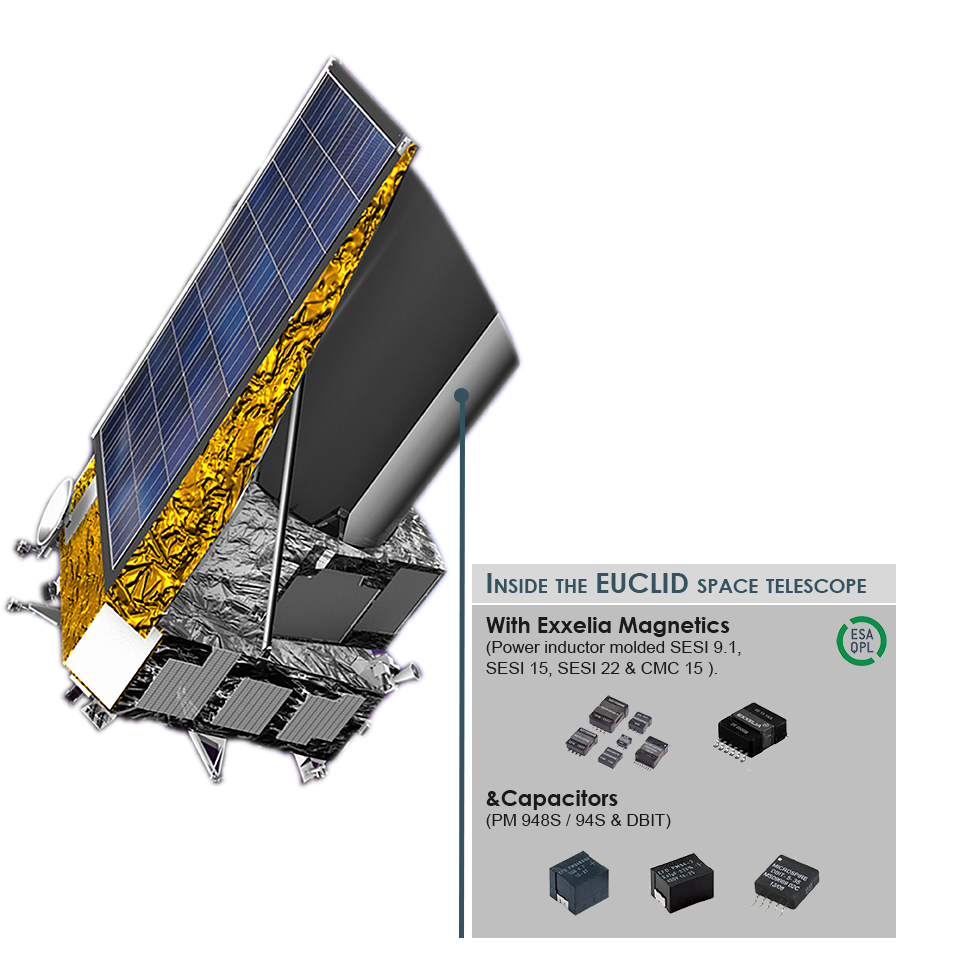 Exxelia News Euclid The ESA mission embeds our components